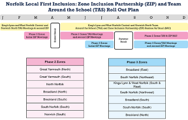 ZIP Rollout plan